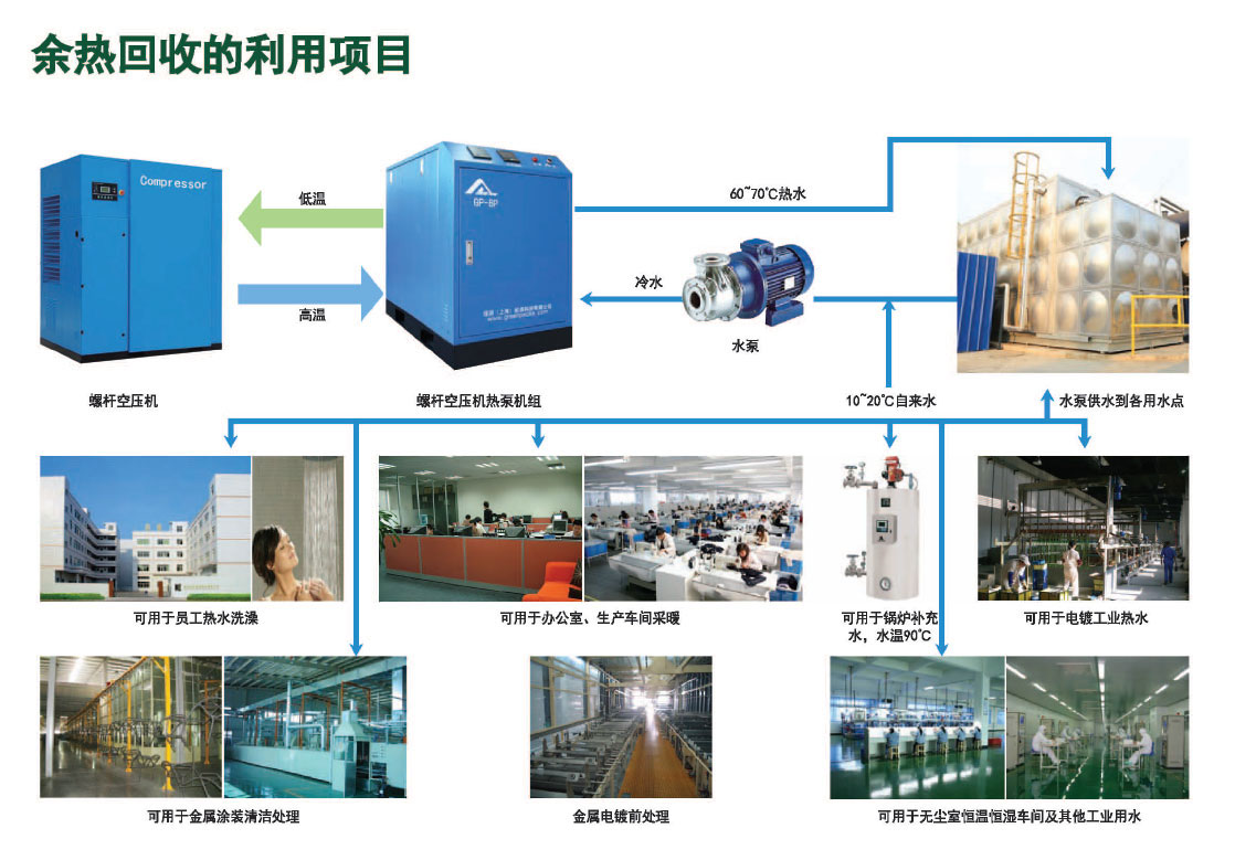 余热回收应用