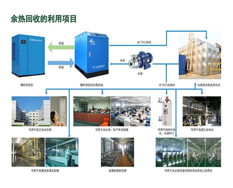 空压机余热回收