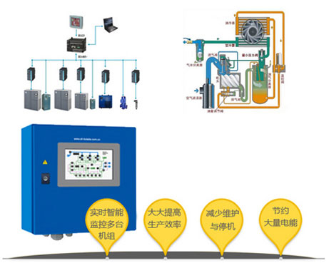 空压机联动控制