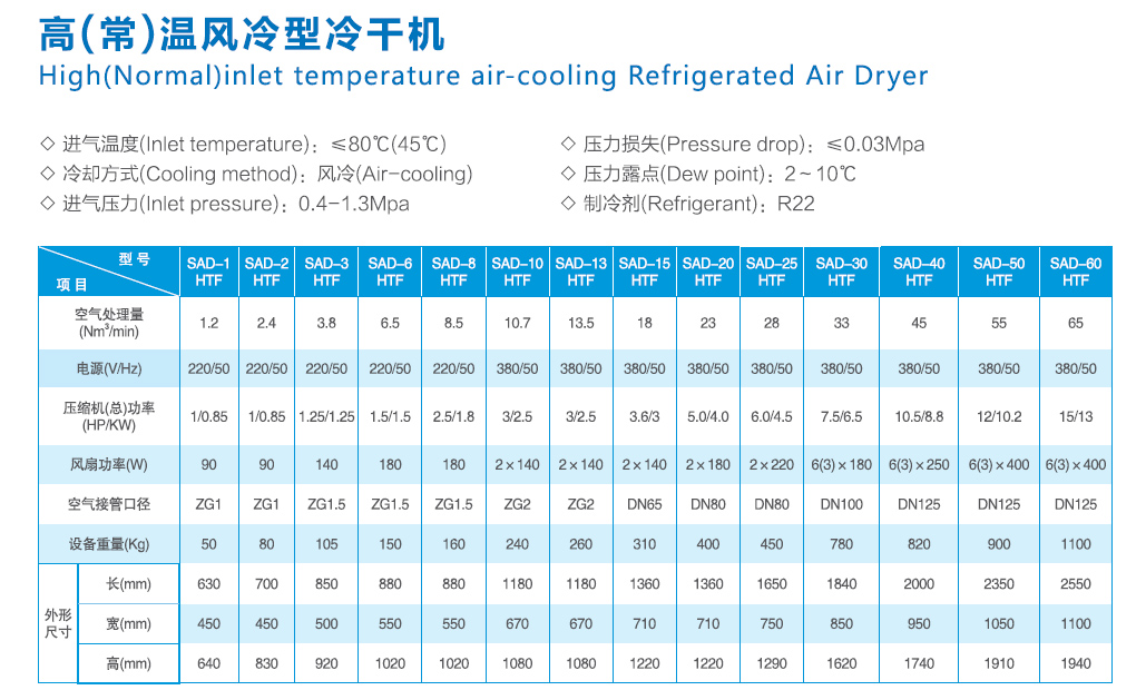 高温风冷式冷干机参数