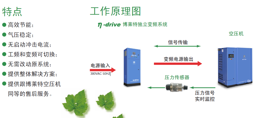 博莱特空压机变频器特点