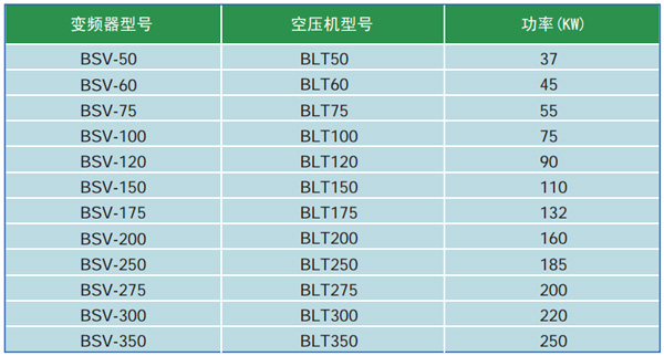 博莱特BSV变频器型号