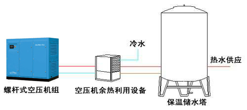 空压机变频改造