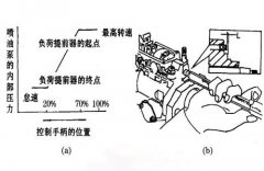 为什么空压机在运行中要锁定供油手柄?